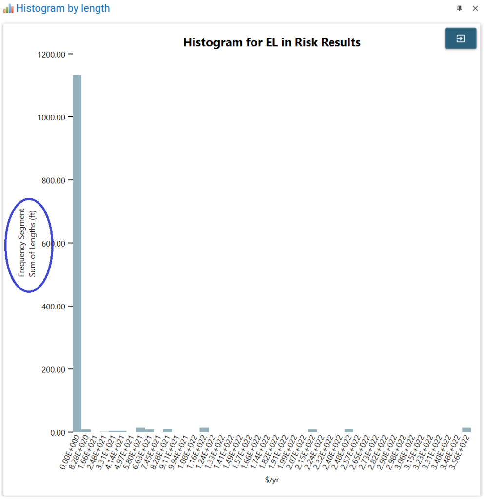 Histogram with Units