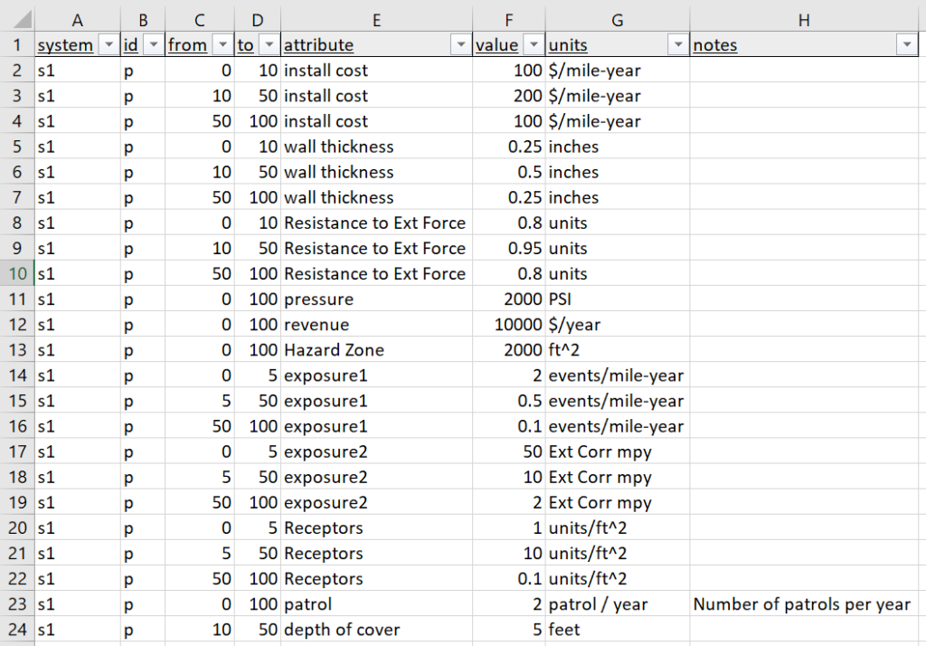 Example Data Tab in Excel